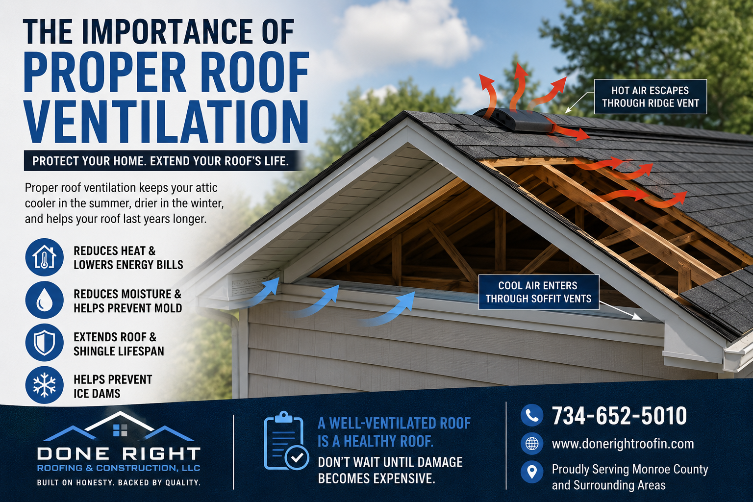 Why Proper Roof Ventilation Matters More Than Most Homeowners Realize